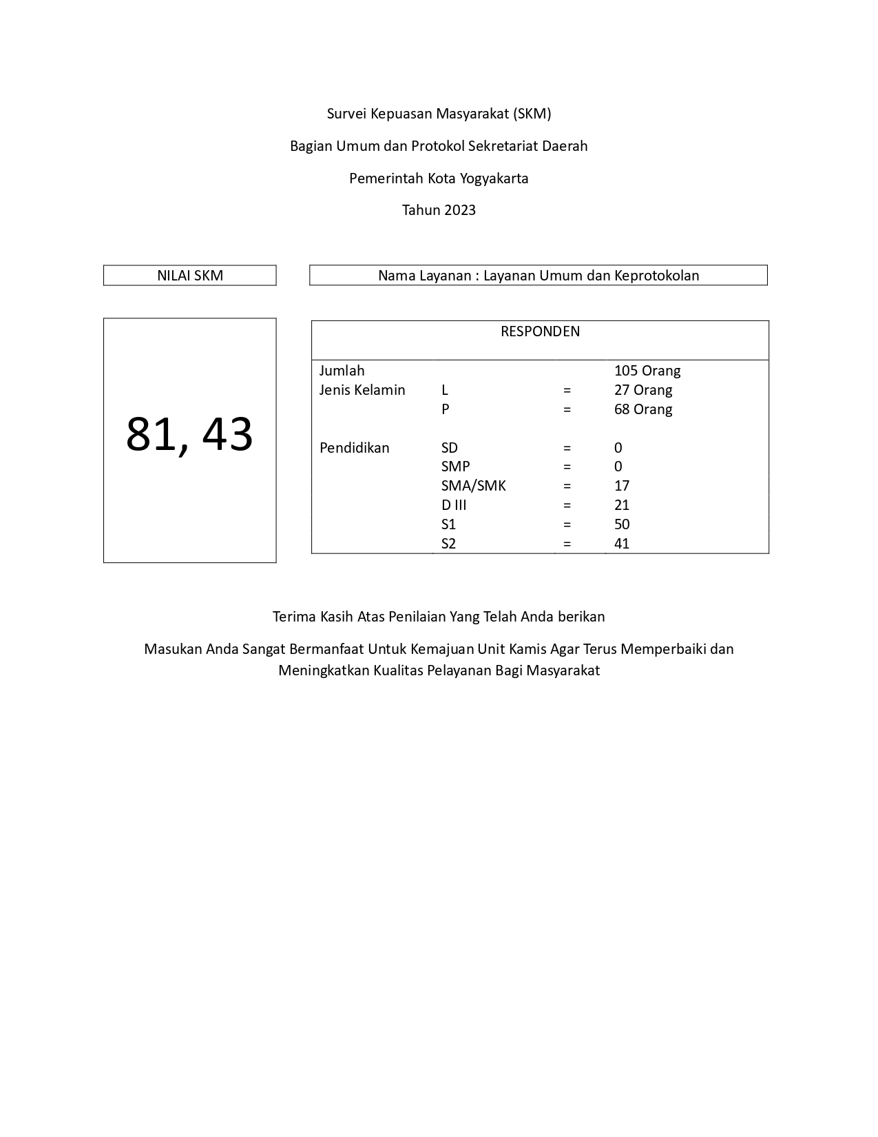 Hasil SKM Bagian Umum dan Protokol Tahun 2023